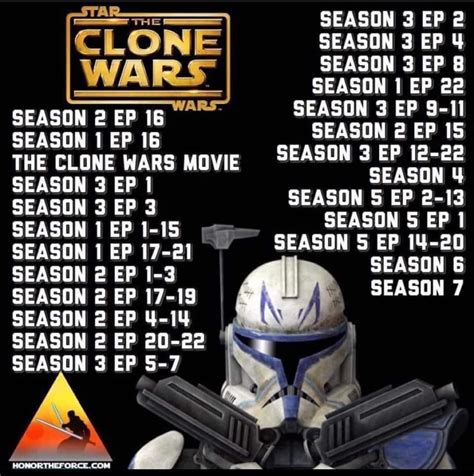 chronological order to watch the clone wars|star wars clone battles order.